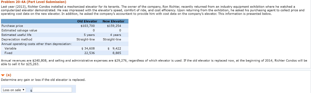 Last year (2013), Richter Condos installed a mechanized elevator for its