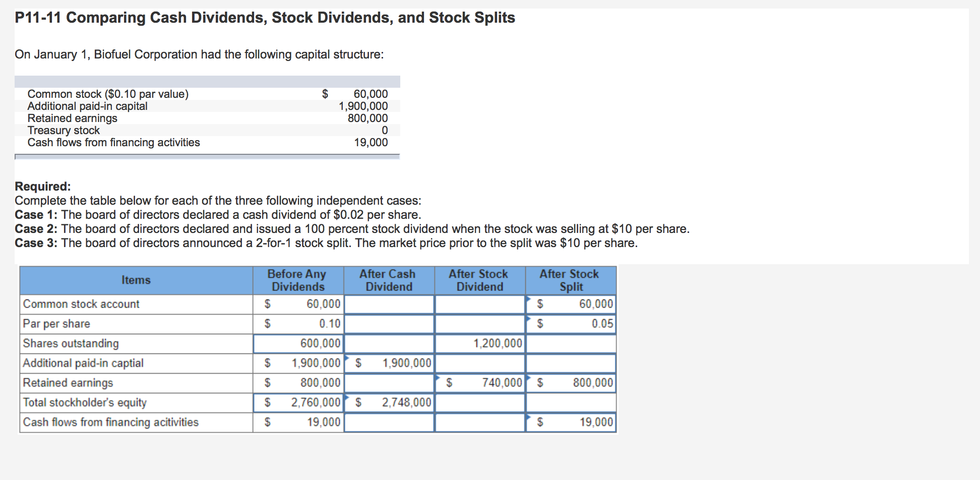 changes in account during the year. Shares authorized: 200,000. Shares issued: (all