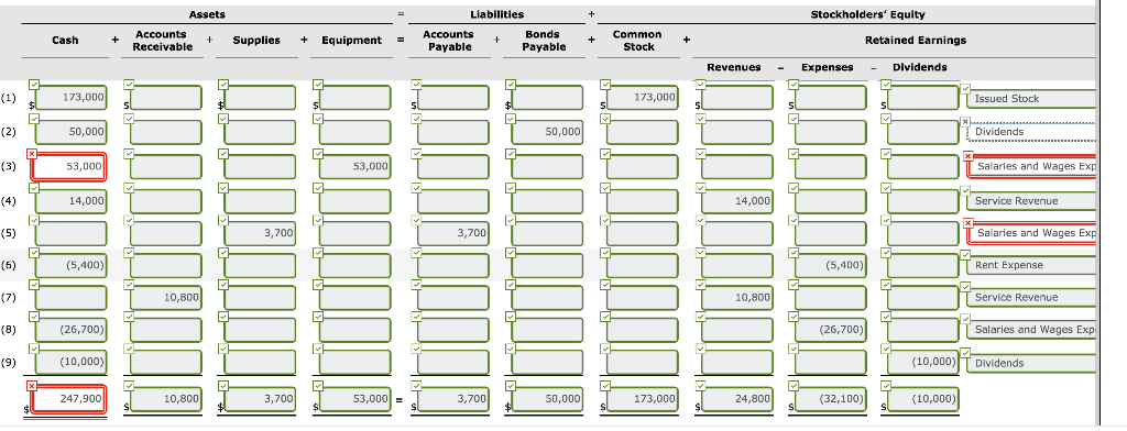 its first year of operations as a delivery service, Ayayai Corp. entered