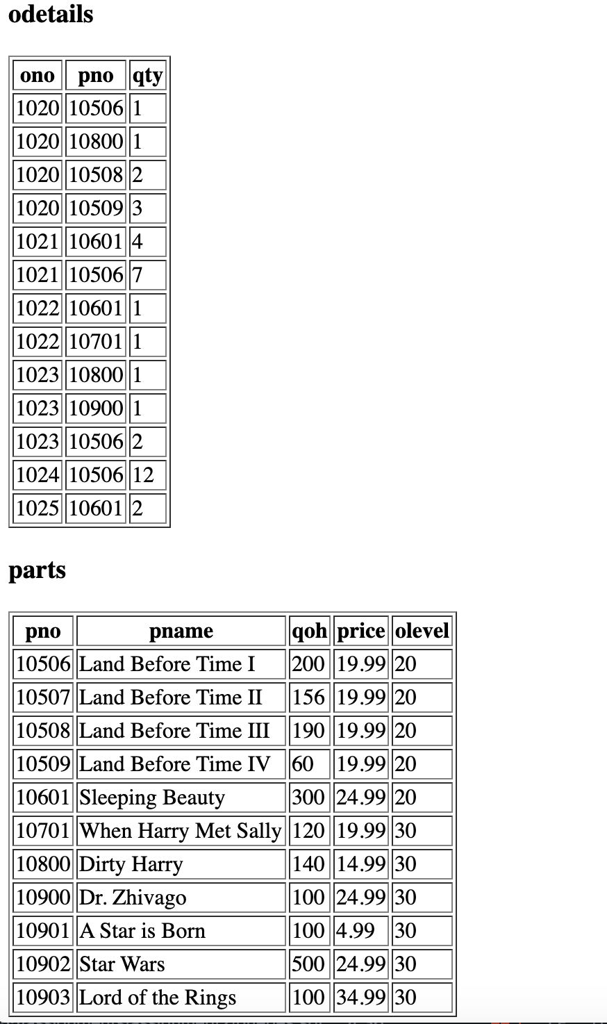 in dollars for that order 2. List each city and the number