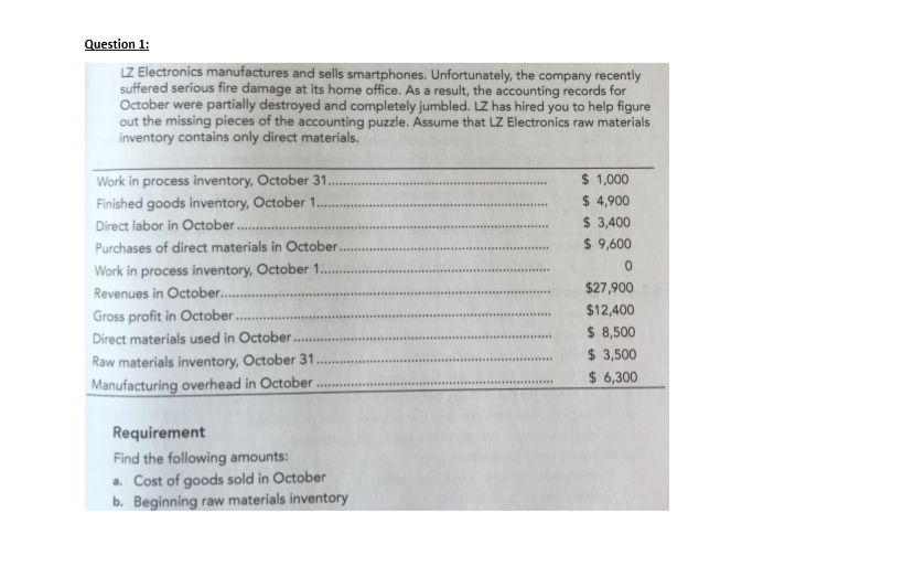 Need help in this for my accounting class Question 1: Z Electronics