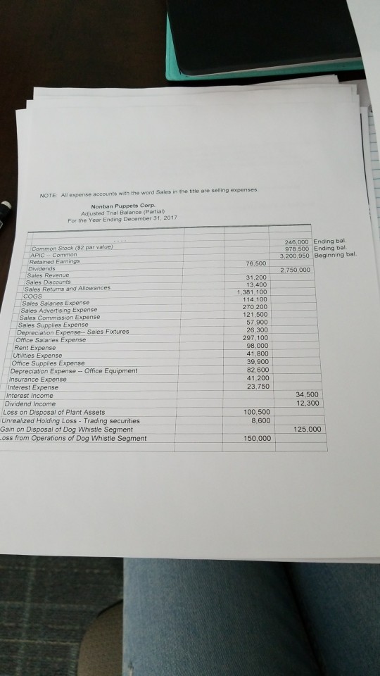 its multiple step income statement, a statement of stockholders' equity and closing