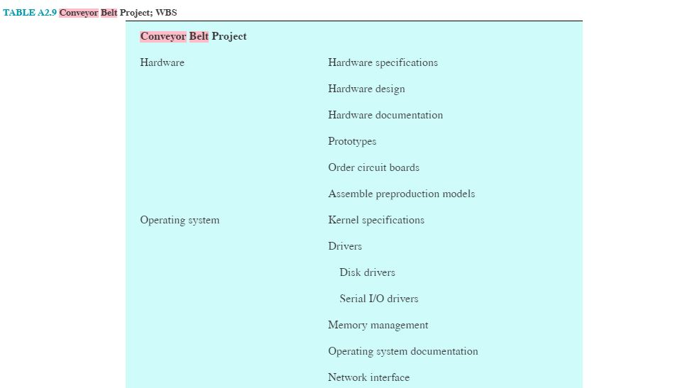 1) PROJECT OBJECTIVE 2) DELIVERABLE 3) MILESTONES 4) TECHNICAL REQUIREMENTS 5) LIMITS