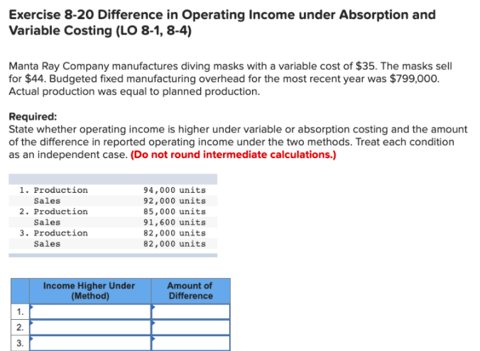 Accounting Help Exercise 8-20 Difference in Operating Income under Absorption and Variable