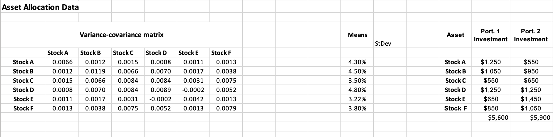  1. Use the Excel file Asset Allocation Data to determine the