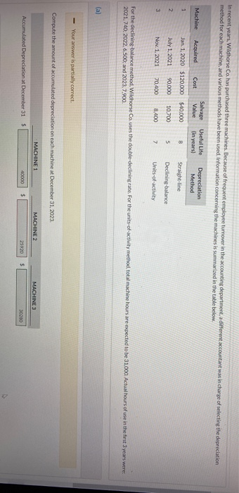 July 1, what would be the depreciation expense for this machine in