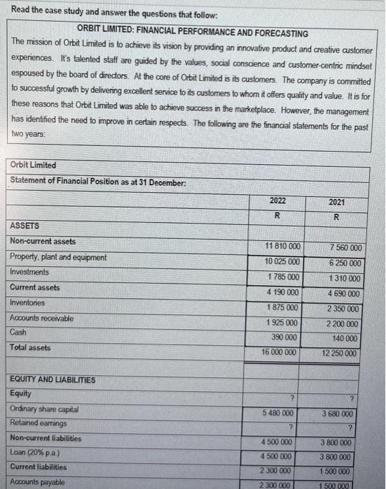  Read the case study and answer the questions that follow; ORBIT