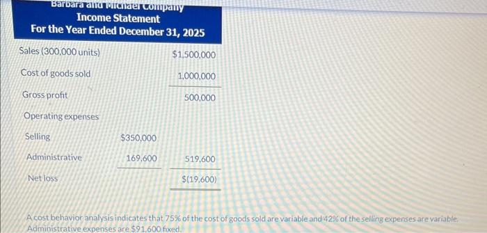 please solve A cost behavior analysis indicates that 75% of the cost