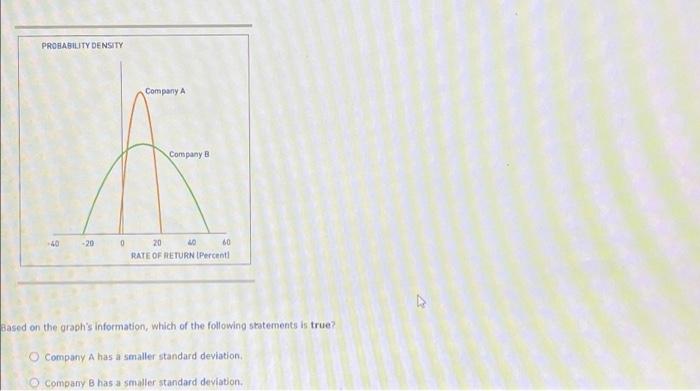 expected to occur during all possible circumstances. To compute an asset's expected