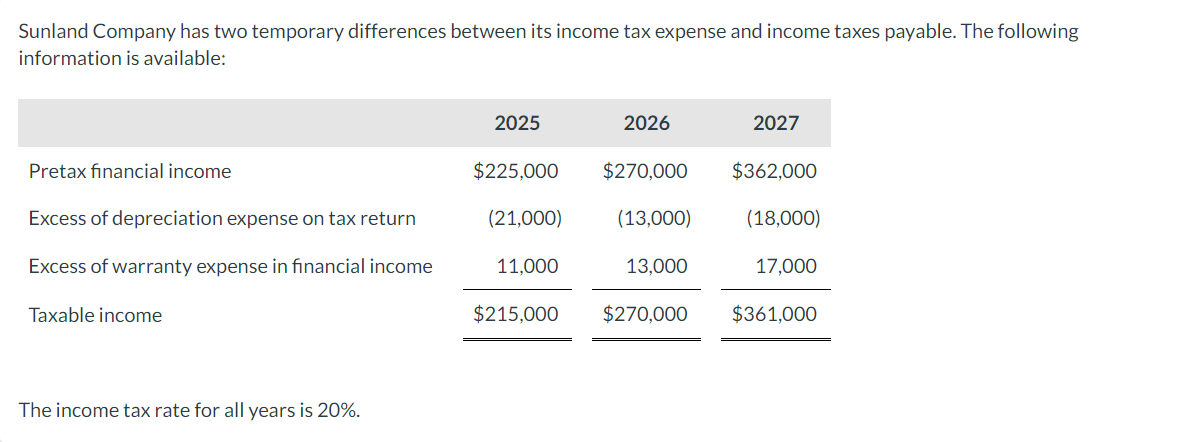  Sunland Company has two temporary differences between its income tax expense