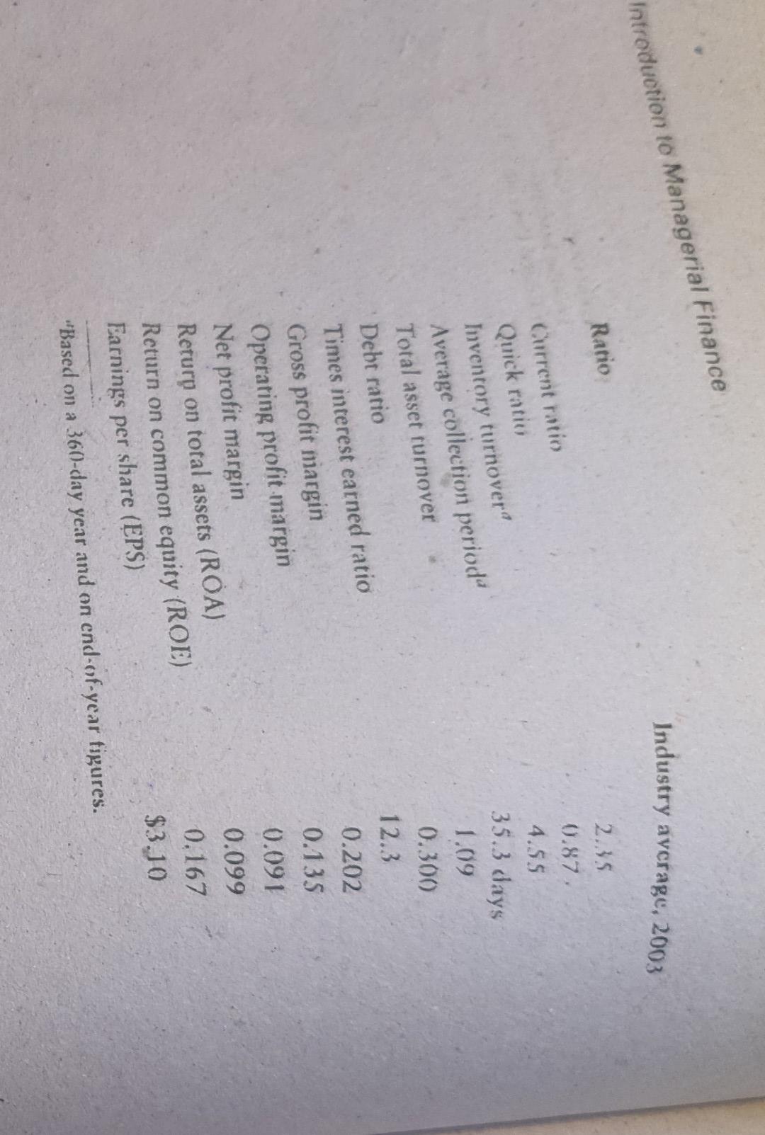 Summarize your findings and make recommendations. CHAPTER 2 Financial Statements and Analysis