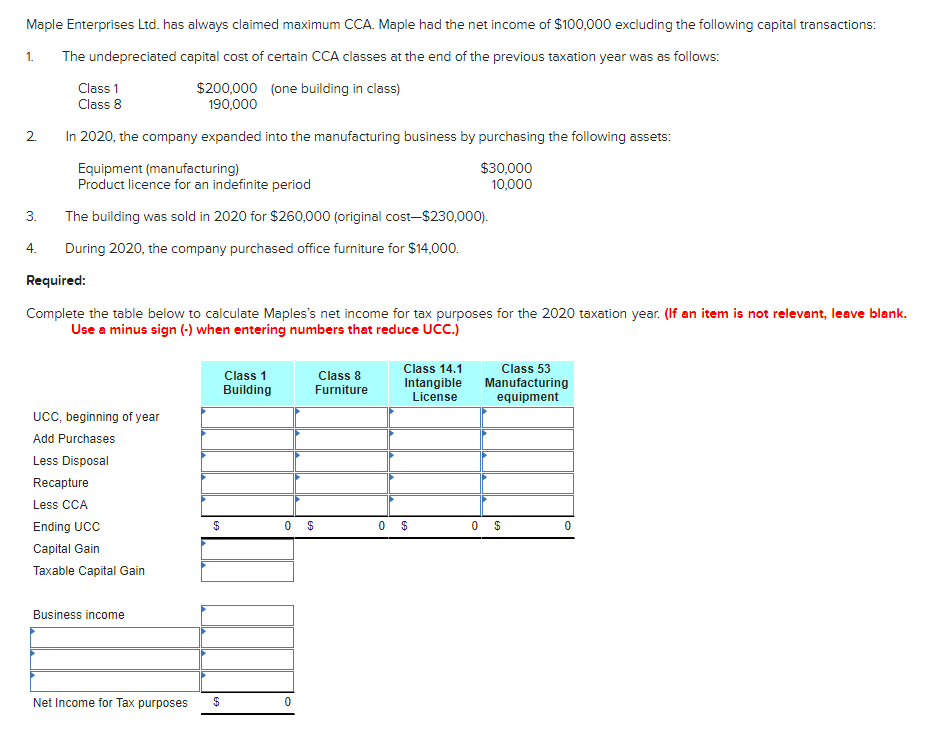 please take time, I got wrong answers before Maple Enterprises Ltd.