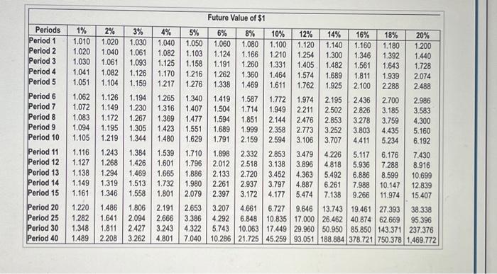 Projoct B costs $375,000 and offers ten annual net cash inflows of