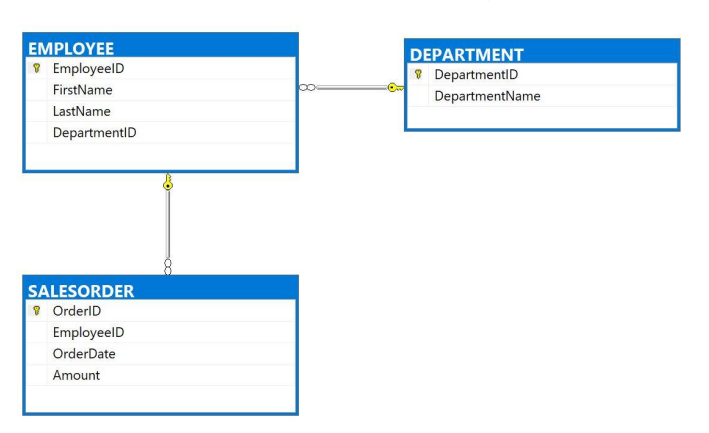  Hello, please consider the attached Bookstore database schema and complete the
