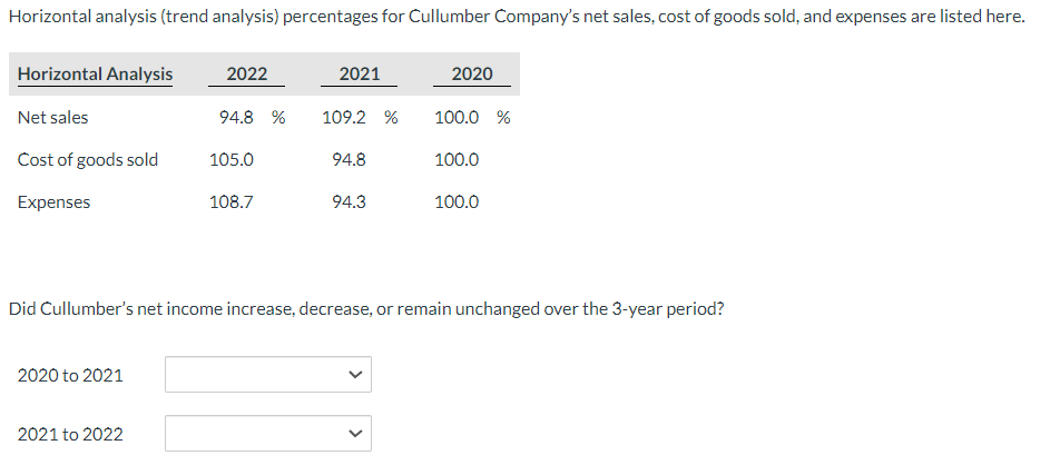  Did Cullumber's net income increase, decrease, or remain unchanged over the