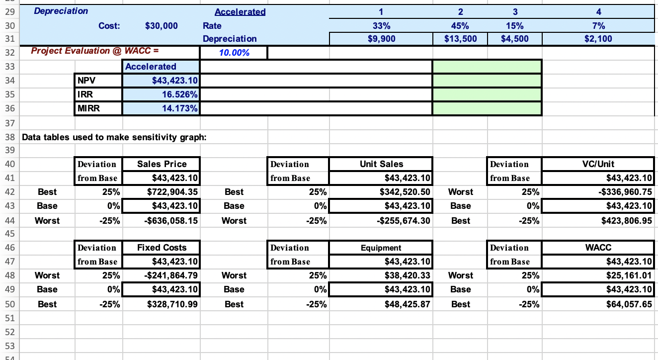 you will analyze a second project and compare it to the "Brewery
