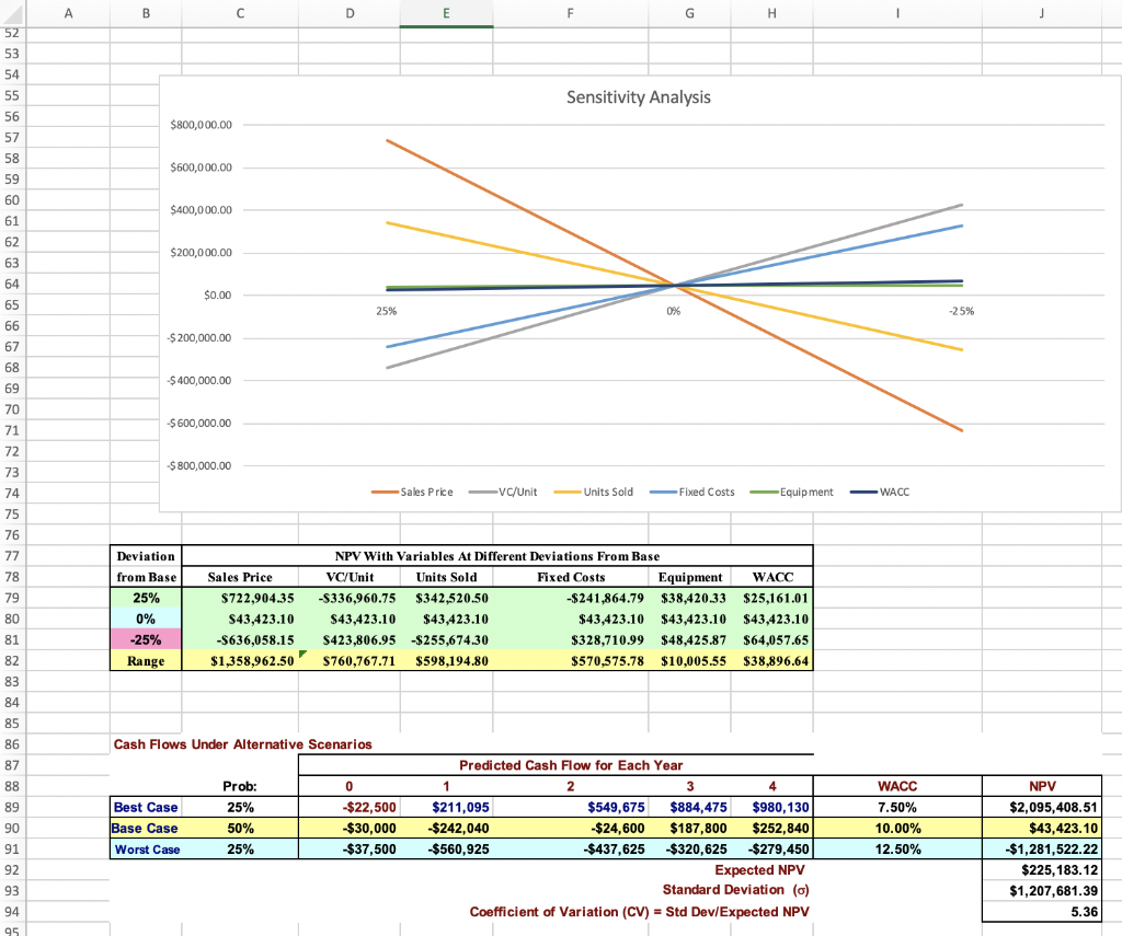 Expansion" project. This second potential project is described below. Suppose the same