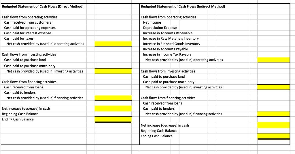 40,200 11,200 47,600 87,300 1,86,300 Unit selling price 455 455 455 455