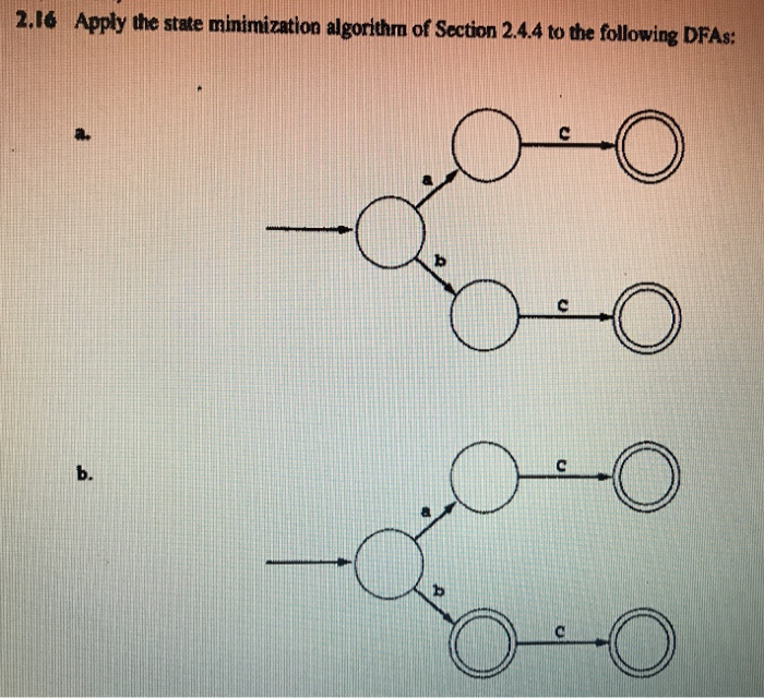 2.16 Apply the state minimization algorithm of Section 2.4.4 to the