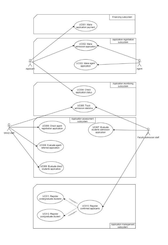  make a package diagram for uc008 ?