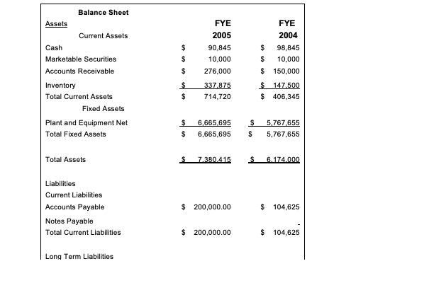of them!) using the formulas contained in the Ratio sheet of the