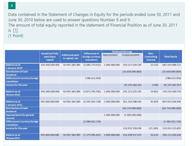 the owners O E. This statement is true because equity is formed