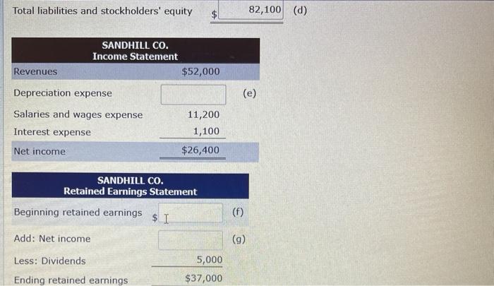Sandhill Co.. Calculate the missing amounts. SANDHILL CO. Balance Sheet Assets Cash