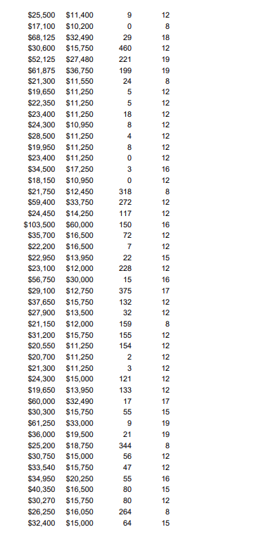 thank Please solve question 8 only, thank Robert is a Human Resource