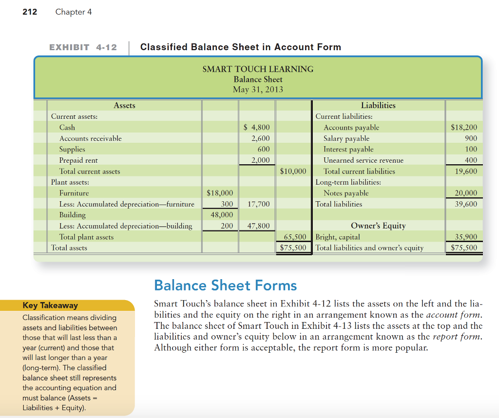 the Carl Redmon Consulting situation begun in Problem 1-42 of Chapter 1