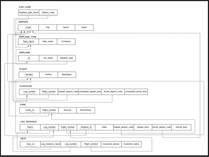 i need to create tabel from this relational using SQL CAN LANO