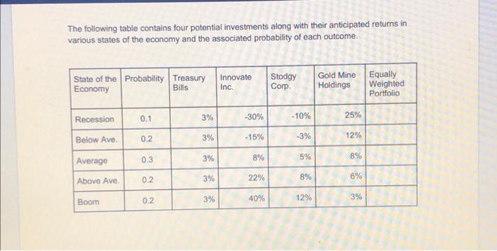 please solve and explain i just need the first question solved and