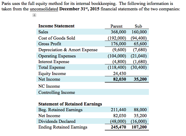 to Paris? How much to the non-controlling shareholders? Did Paris pay a