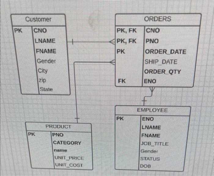 squ. Developer - Garden dictionary assist you to create tabies - Order