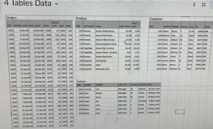 of create table script should be as follow Cust. Emp, Product, Orders