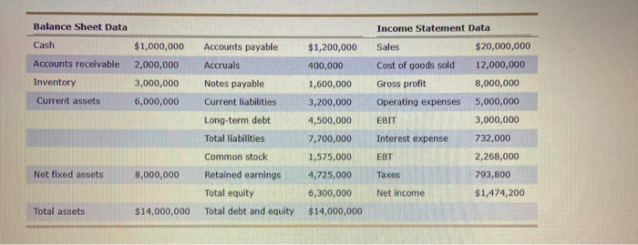 can talk about possible strategies that will improve the ratios. I'm going