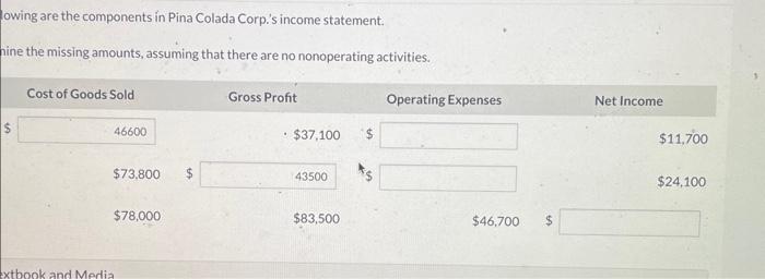 Colada Corp.'s income statement. Determine the missing amounts, assuming that there are