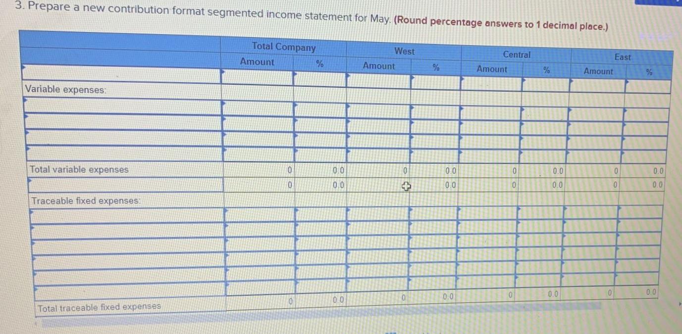 manufacturers and distributes them in the West, Central, and East regions. Each