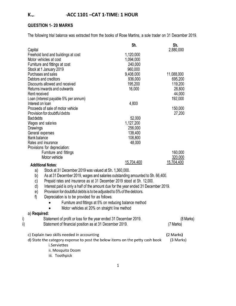 ACC 1101 -CAT 1-TIME: 1 HOUR QUESTION 1 - 20 MARKS