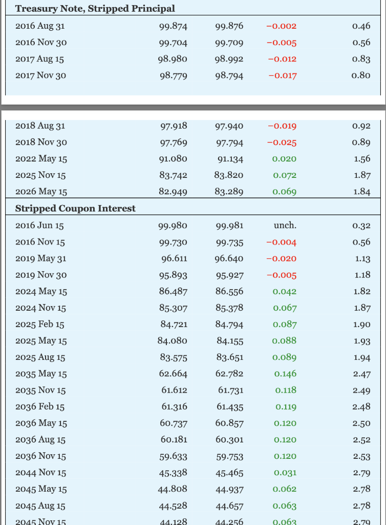 prior to maturity, yields are computed to the earliest call date for