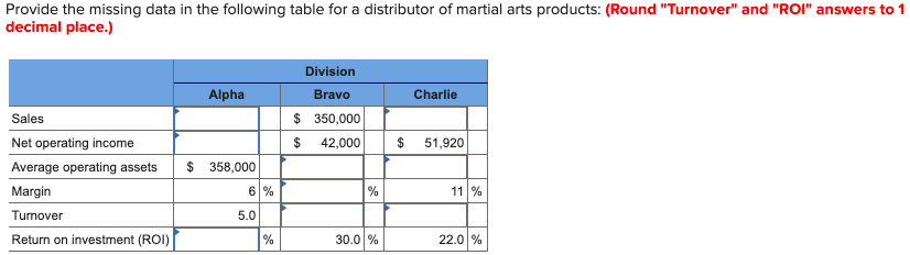  Provide the missing data in the following table for a distributor