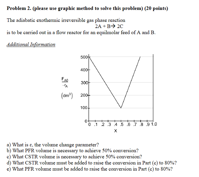  Problem 2. (please use graphic method to solve this problem) (20