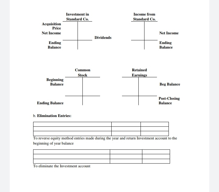 On January 1, 20X9, Zigma Company acquired 100 percent of Standard Company's