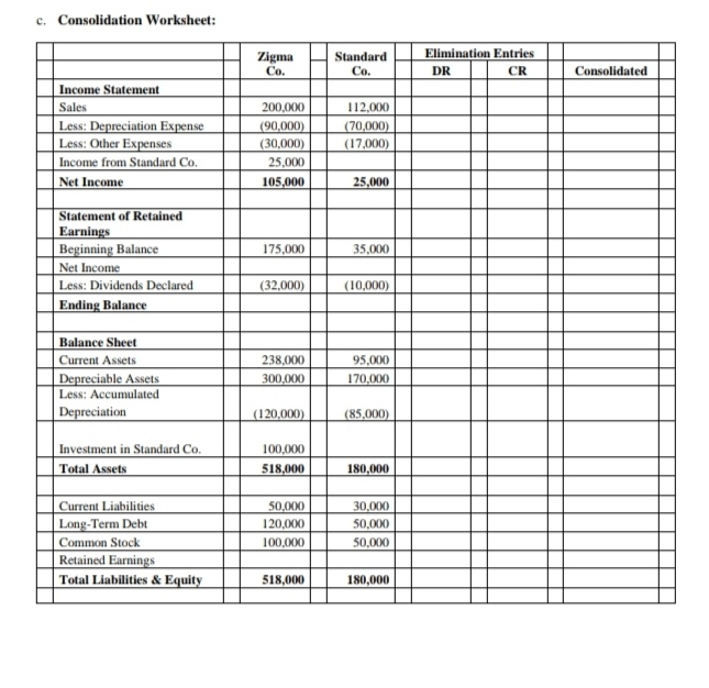 common shares at underlying book value. Zigma uses the equity method in