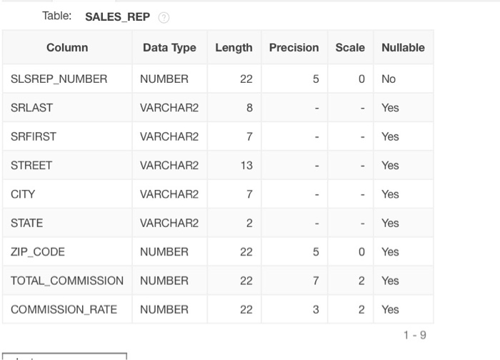 12. List the full name and number of different parts for each