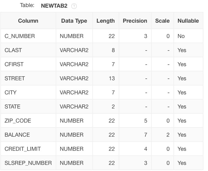 List the order date of an order containing a part description with
