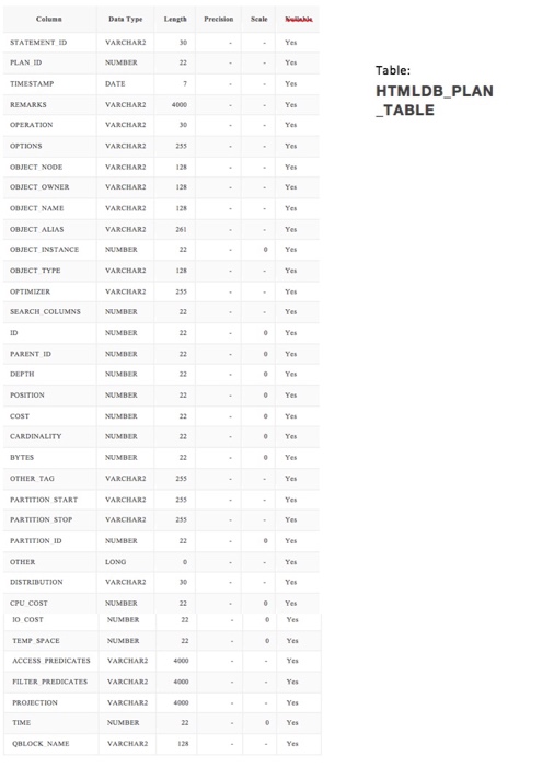 those who purchased products with a unit price of more than $150.