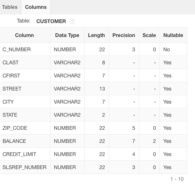 15. List sales representative number and the number of customers handled by
