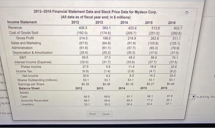  2012-2016 Financial Statement Data and Stock Price Data for Mydeco Corp.
