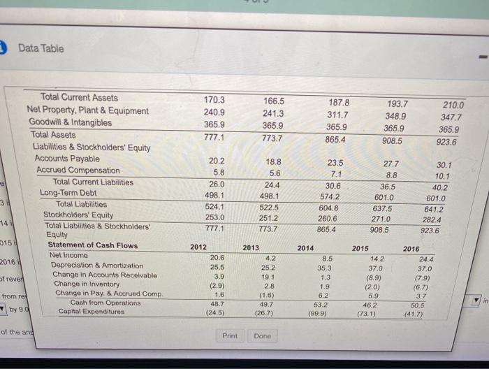 (All data as of fiscal year end; in $ millions) Income Statement