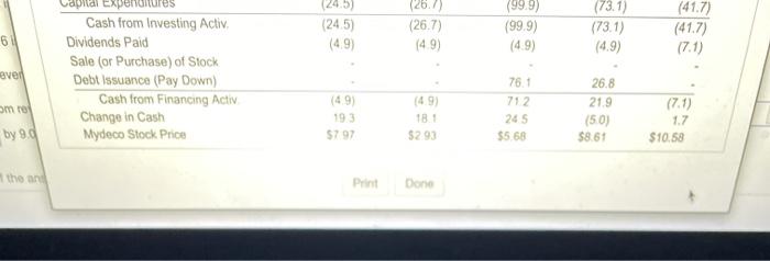 2012 2013 2014 2015 2016 Revenue 406.5 363.1 425.6 513.8 603.7 Cost